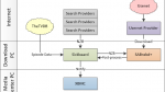 HTPC Flowchart Diagram for Sickbeard, SABnzbd+, Usnet, XBMC