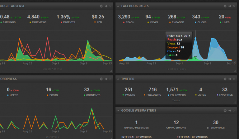 Cyfe Dashboard