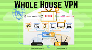 Whole House VPN